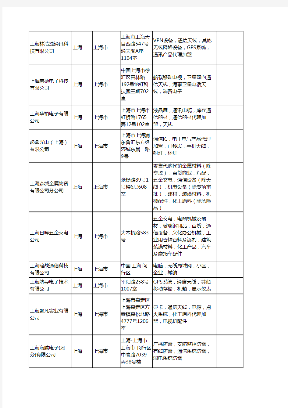 新版上海市通信天线工商企业公司商家名录名单联系方式大全76家