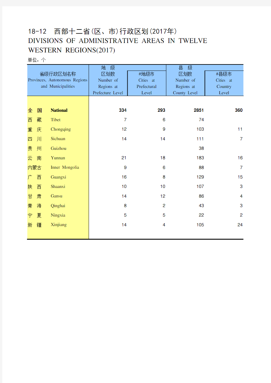 西藏年鉴2018全国区社会经济发展指标：西部十二省(区市)行政区划(2017年)