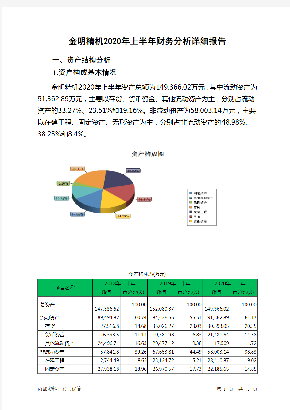 金明精机2020年上半年财务分析详细报告