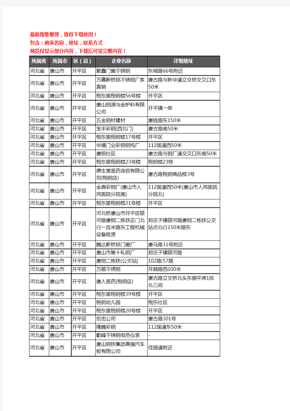 新版河北省唐山市开平区钢材企业公司商家户名录单联系方式地址大全223家