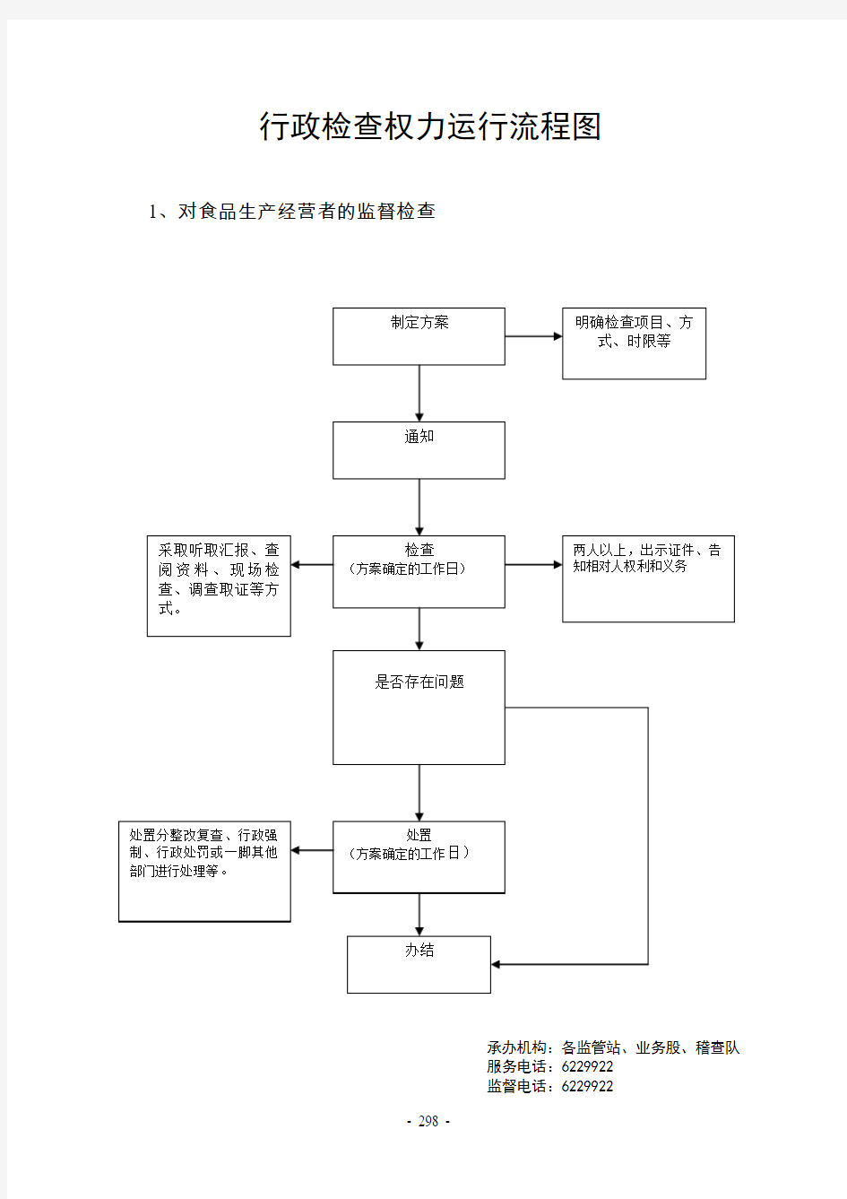 行政检查权力运行流程图