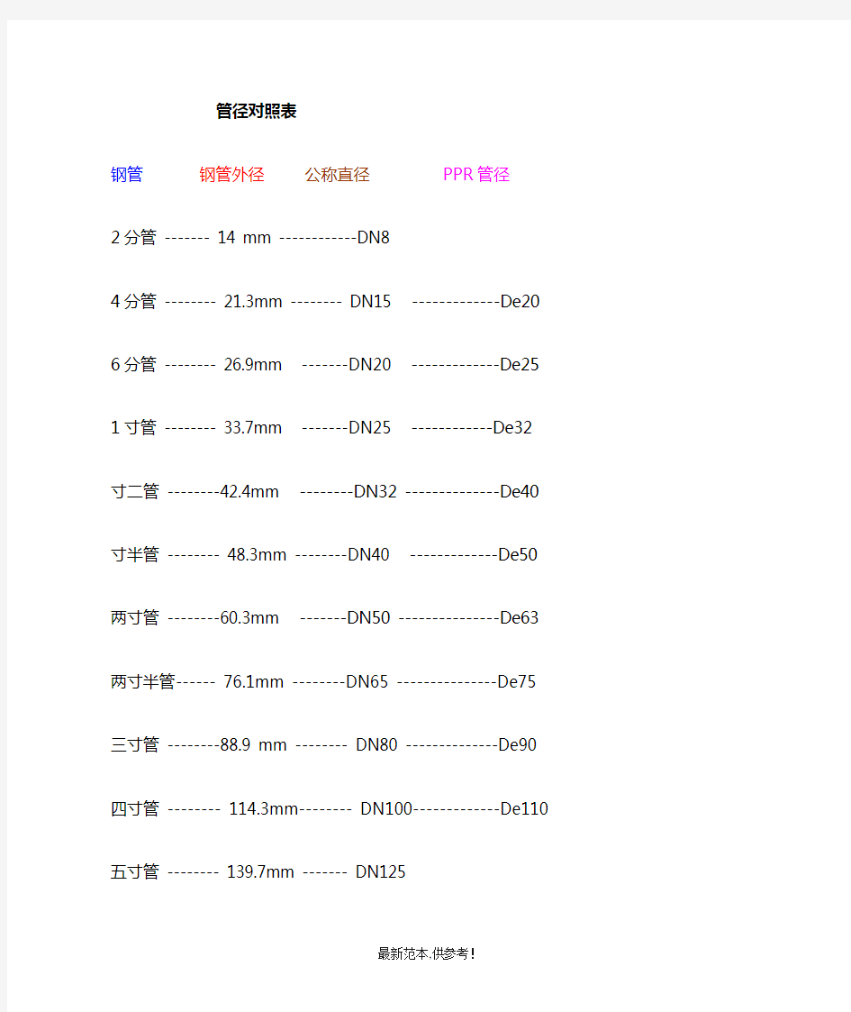 钢管外径尺寸、DN-De对照表