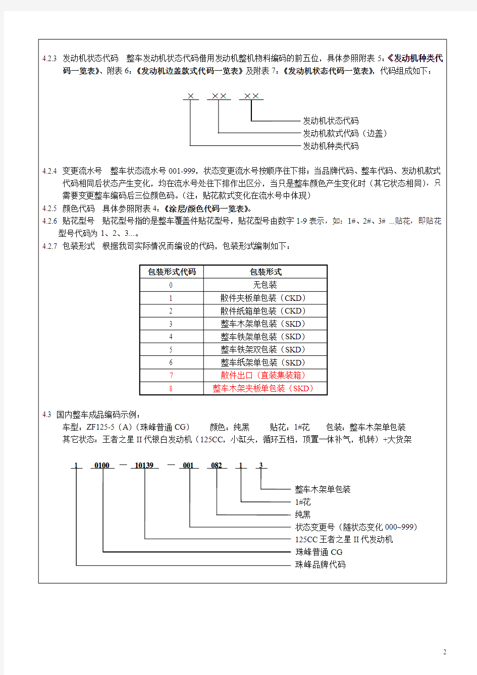 摩托车有限公司产品零部件编码原则与国内车型代码  资料汇编