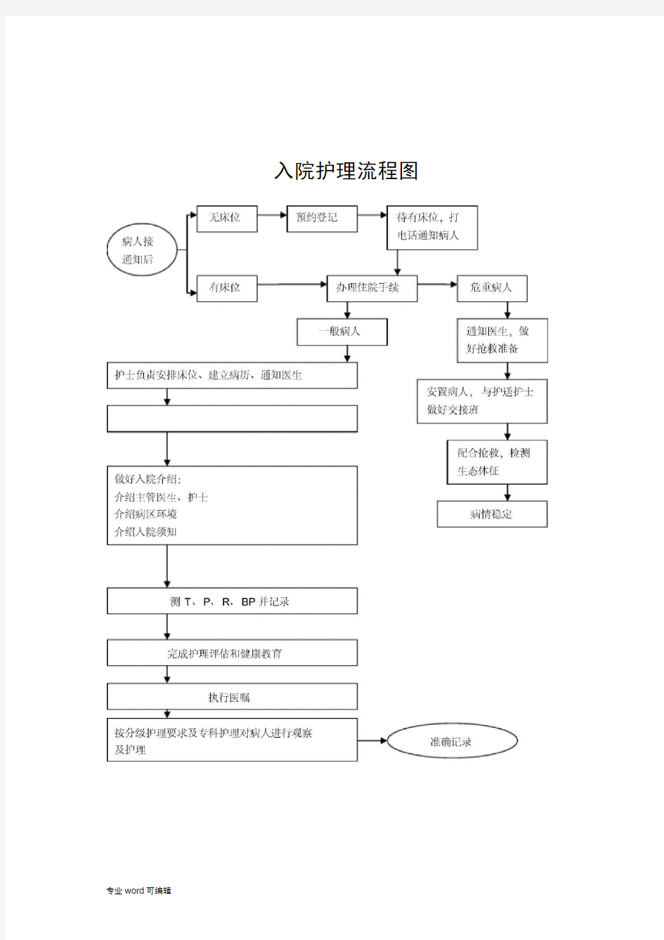 护理_工作流程图