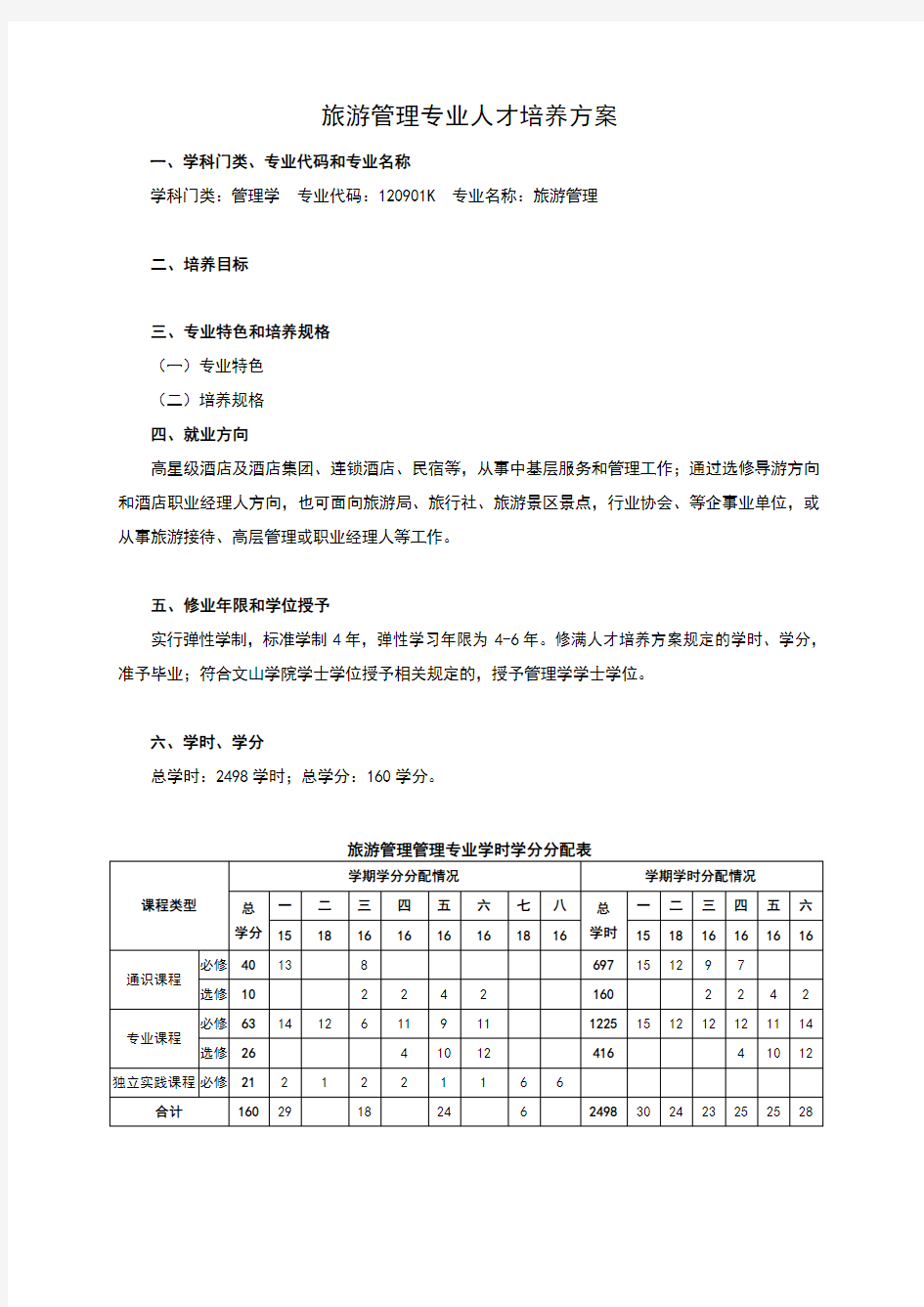 旅游管理专业人才培养方案