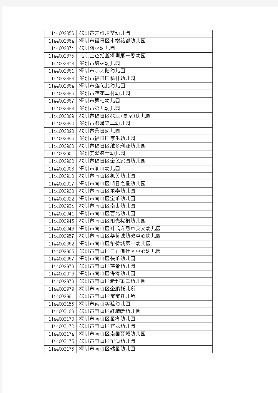 2016深圳市各学校标识码
