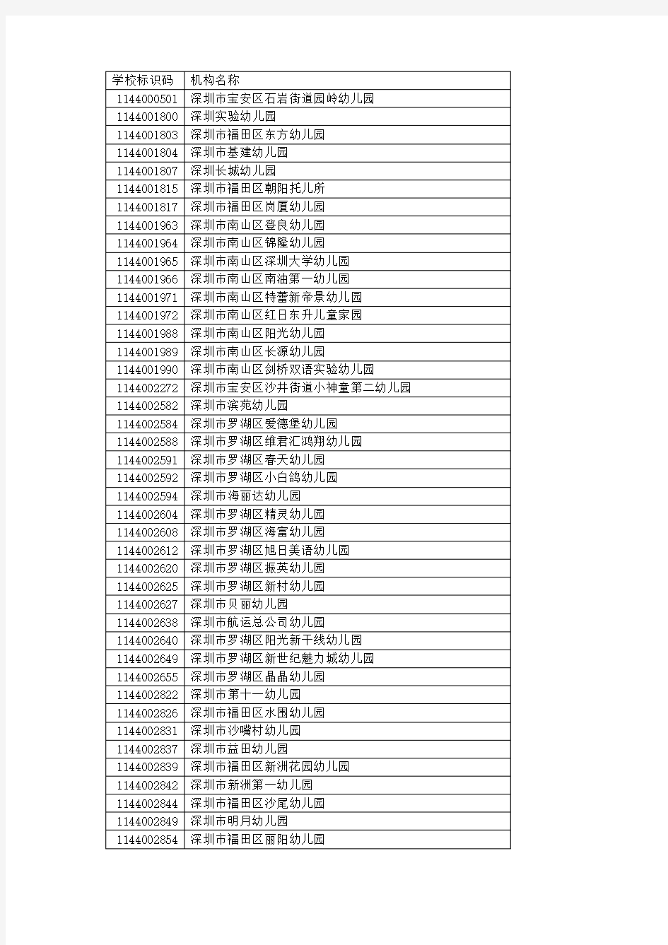 2016深圳市各学校标识码