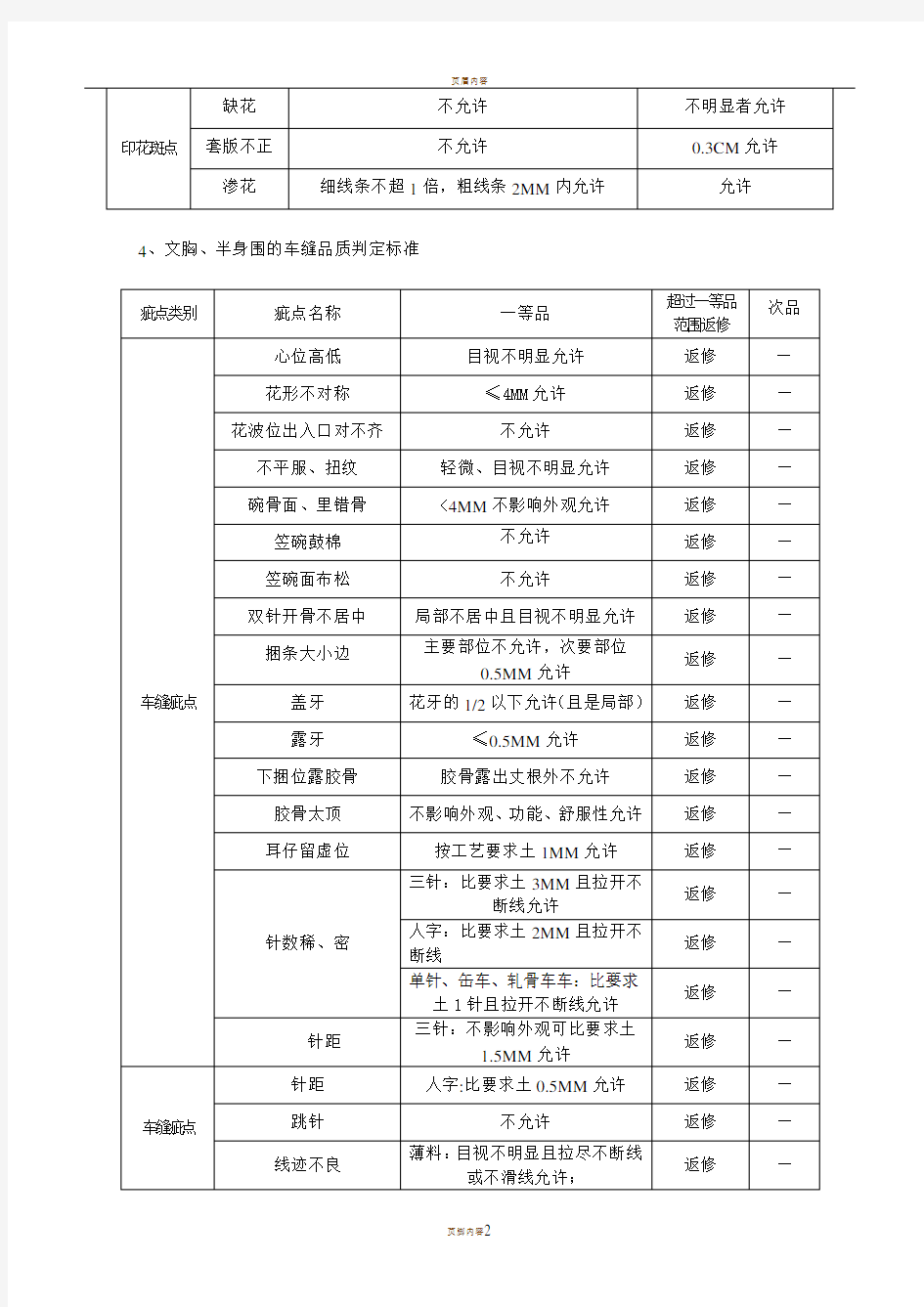 产品检验标准