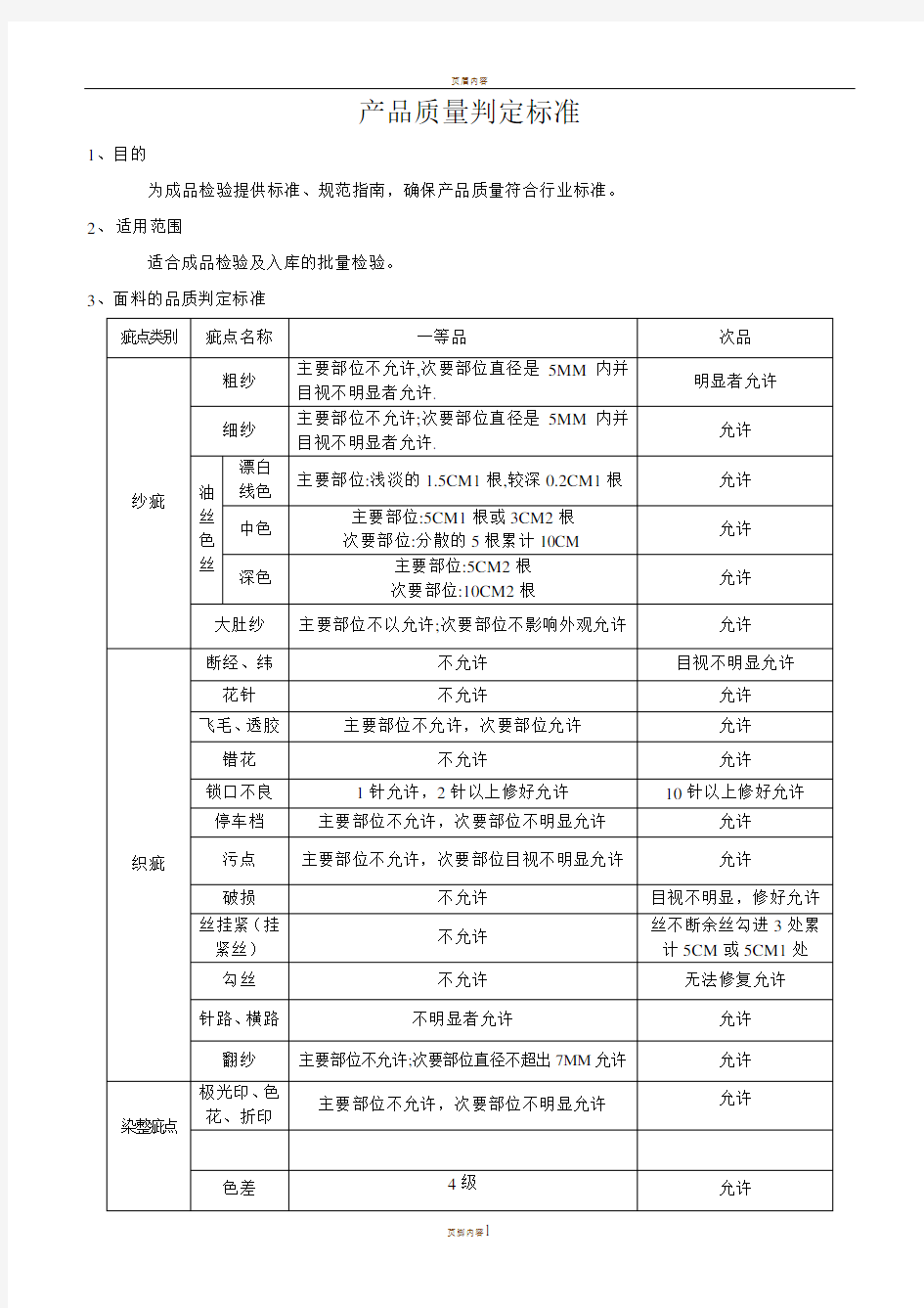 产品检验标准