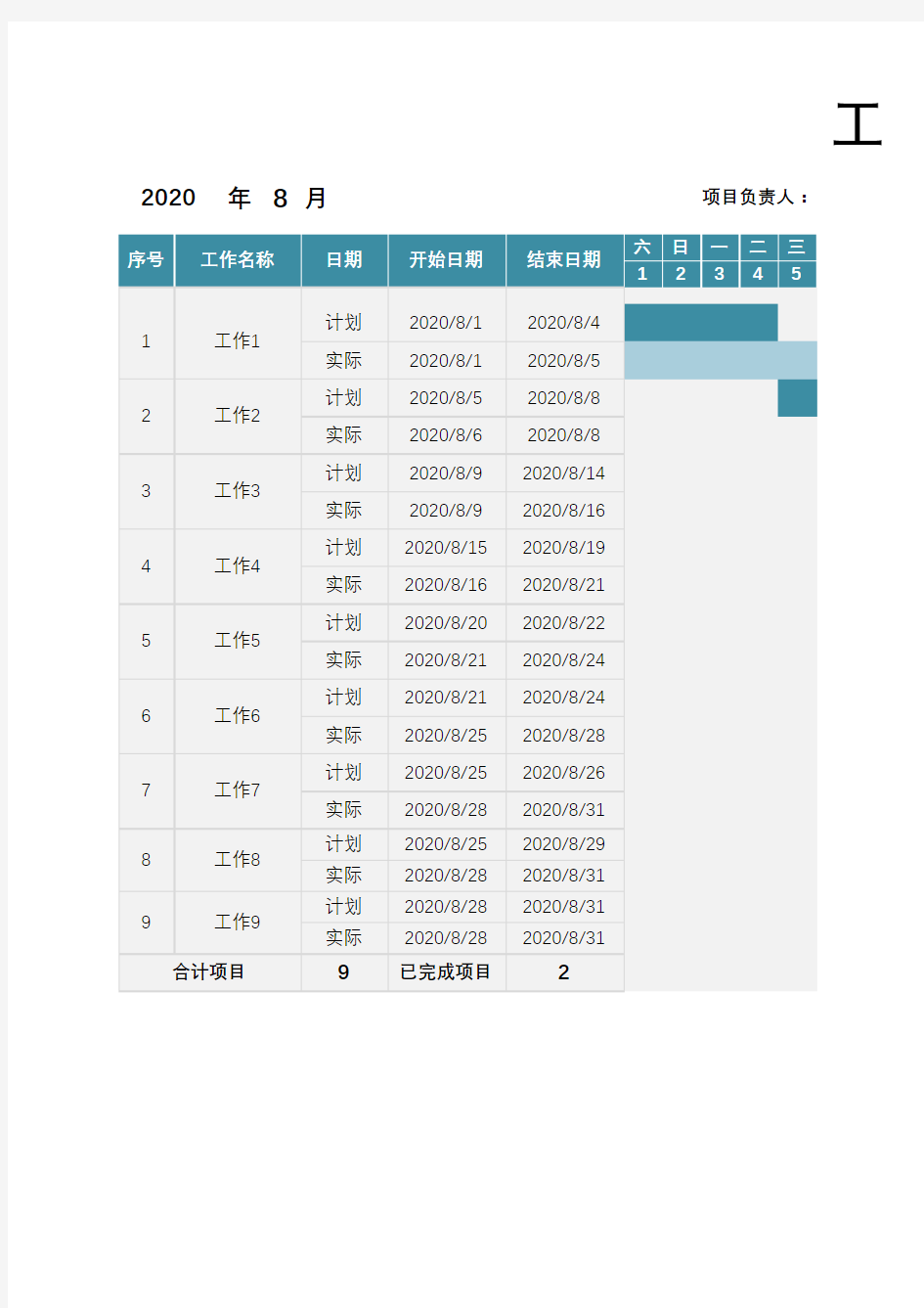 工作项目进度表(甘特图)