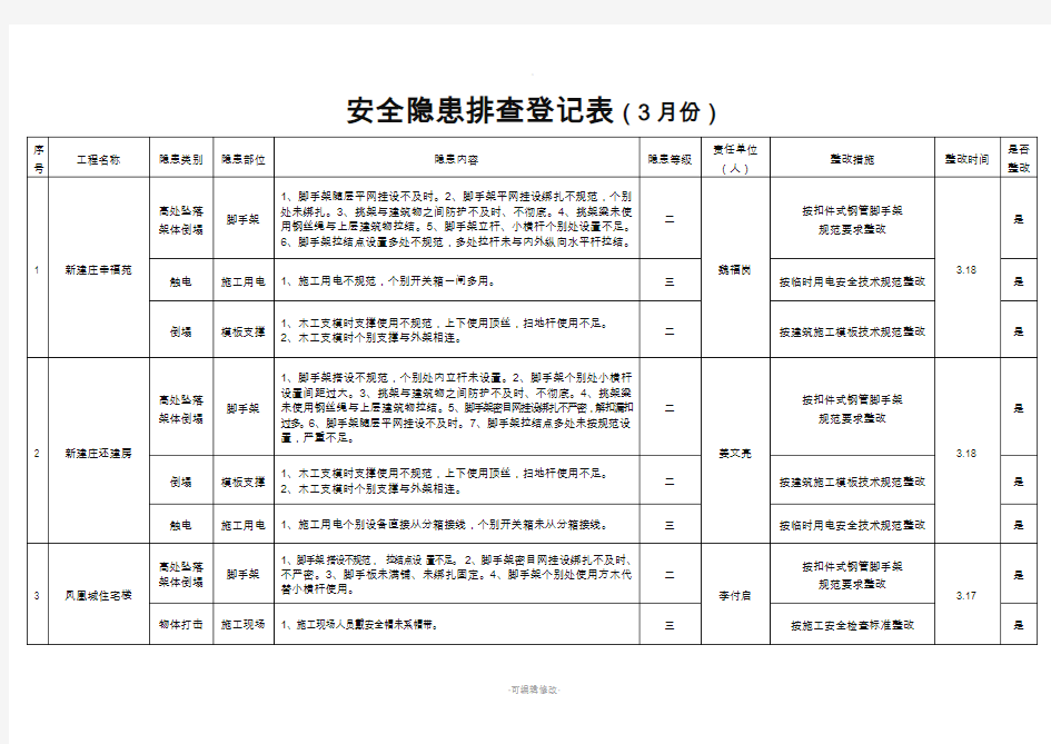 安全隐患排查登记表