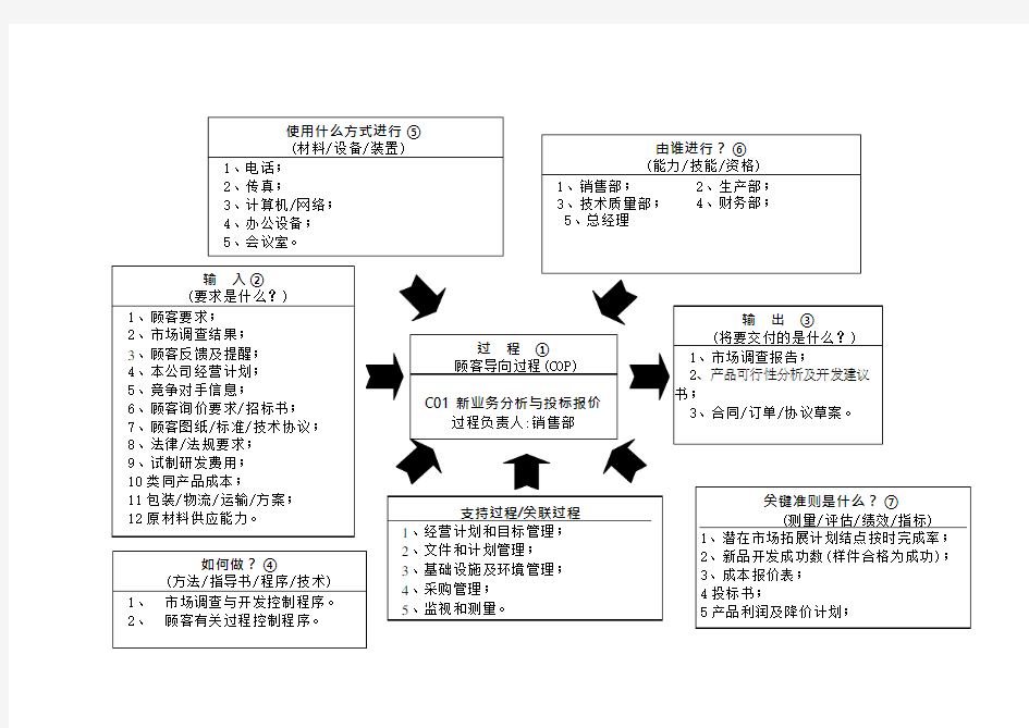 20个过程乌龟图(可编辑修改word版)