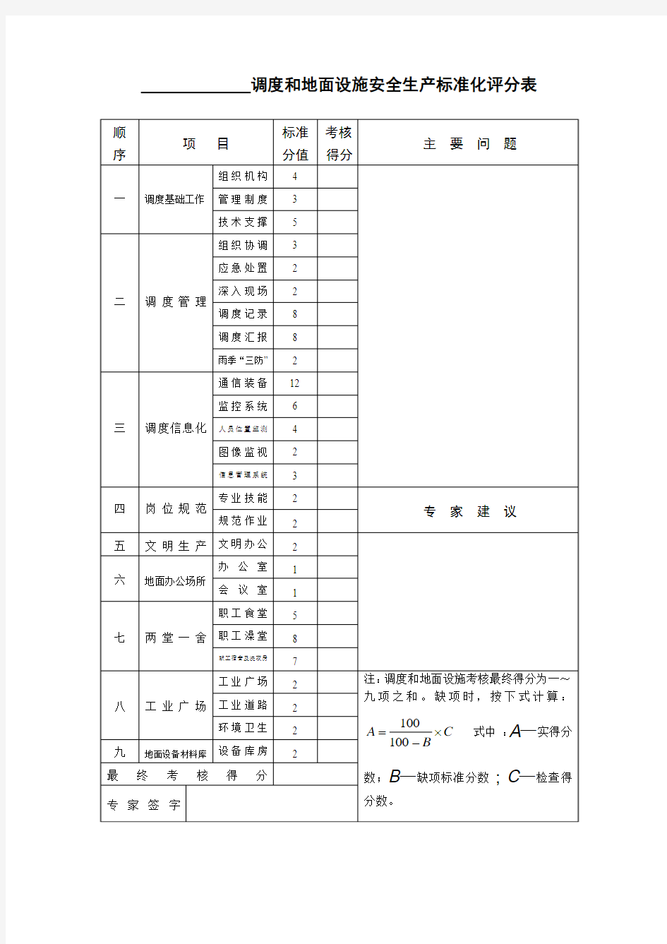 安全生产标准化评分表