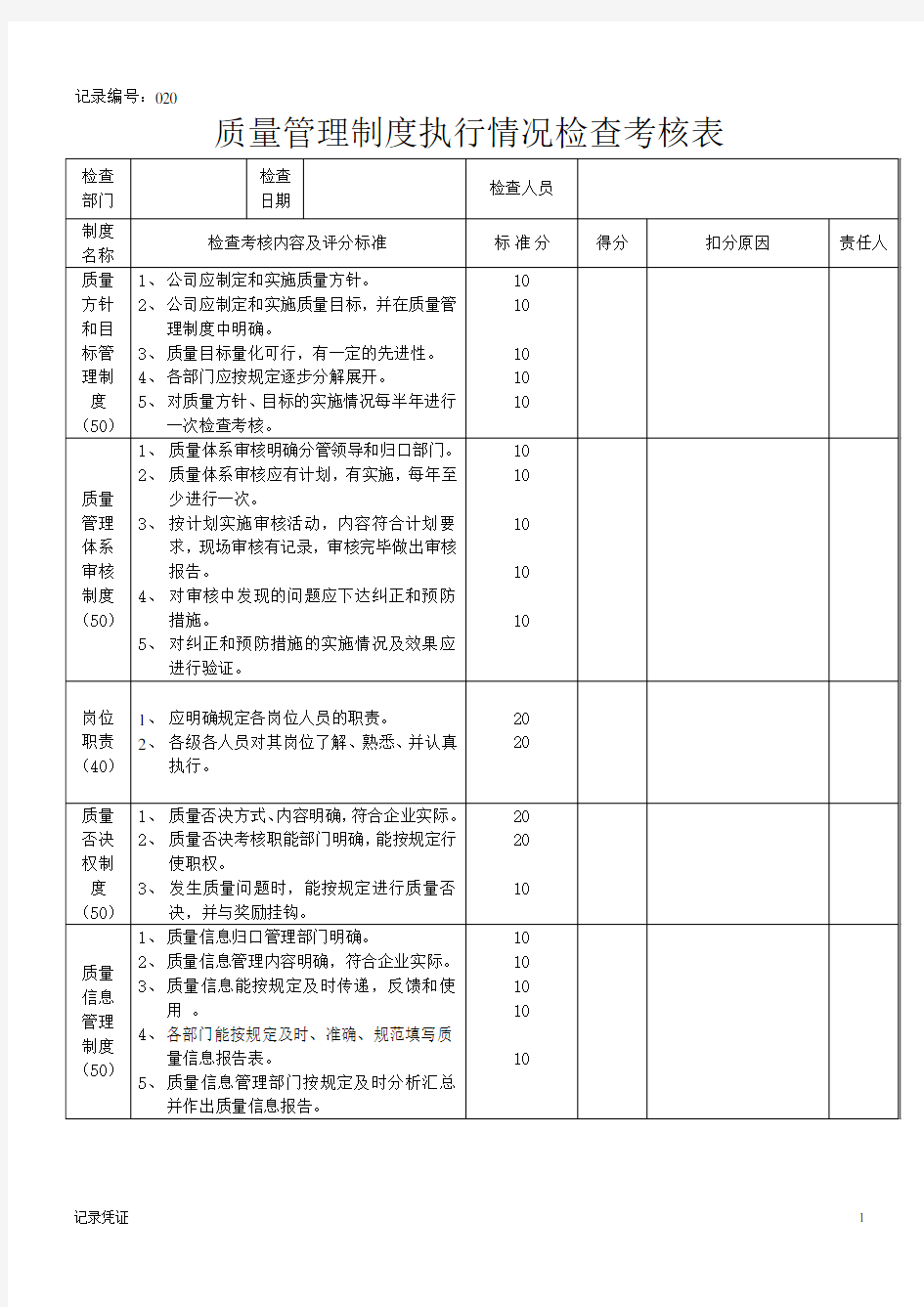 质量管理制度执行情况检查考核表