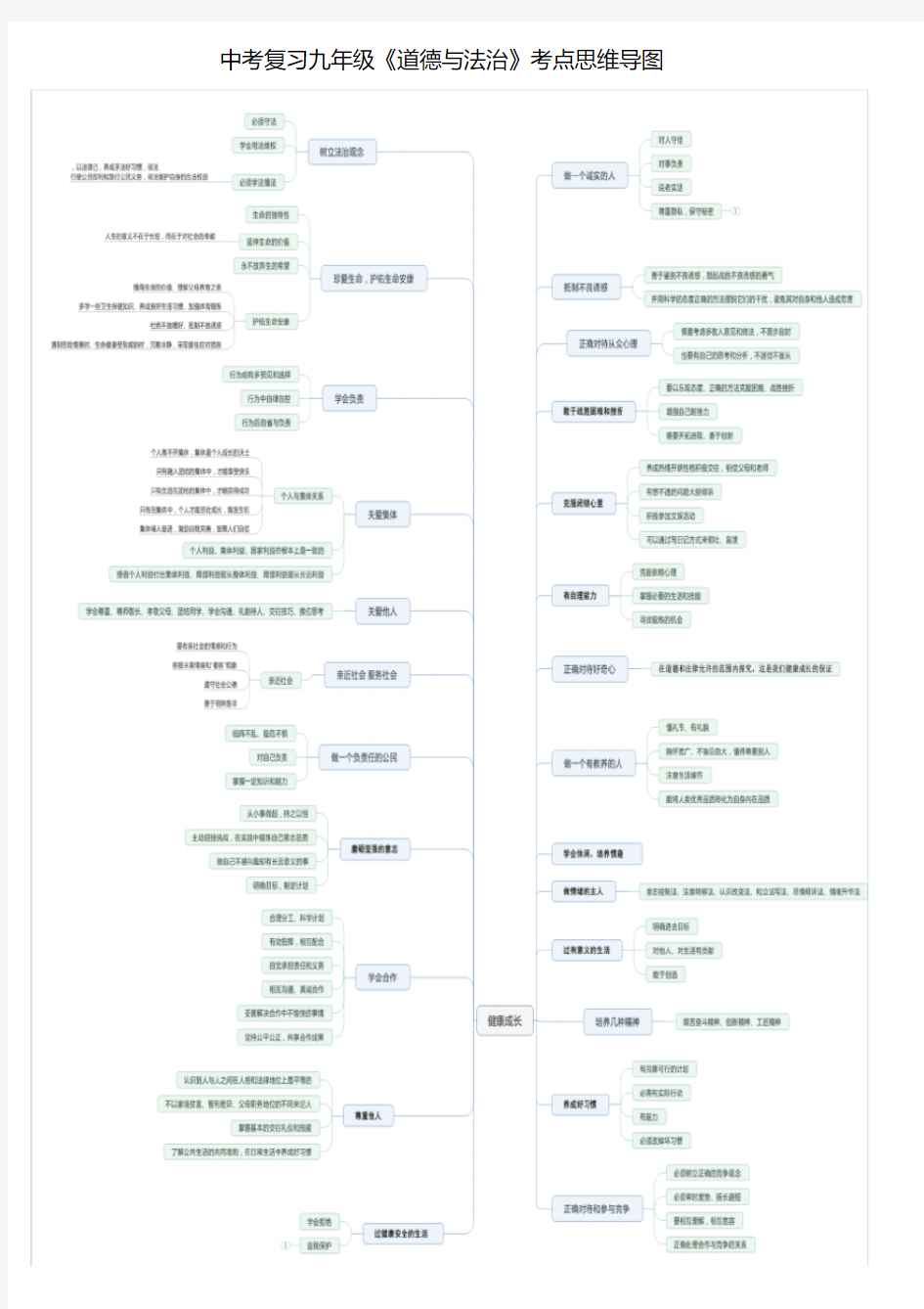 中考复习九年级《道德与法治》知识点思维导图