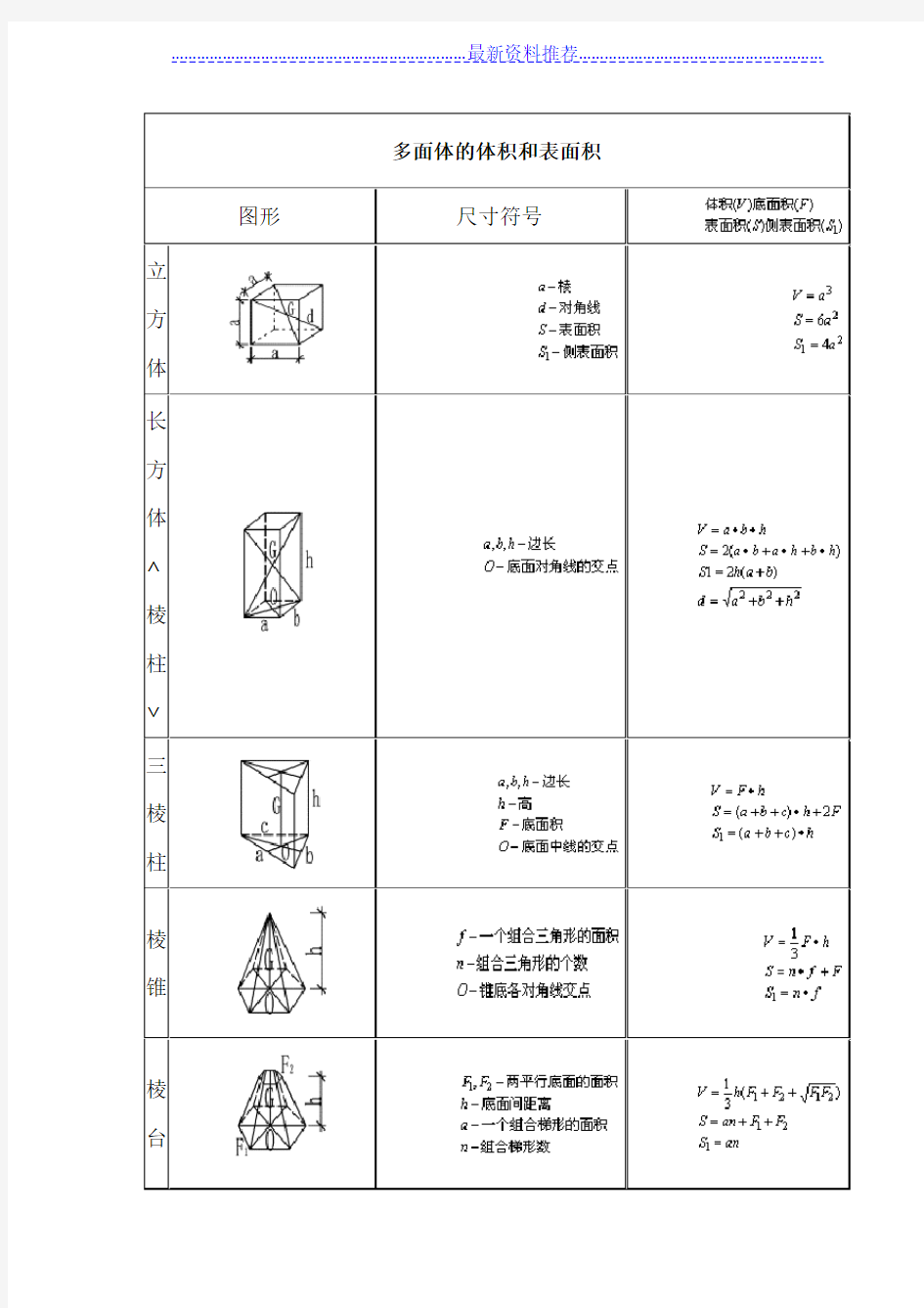 各类几何图形计算公式大全