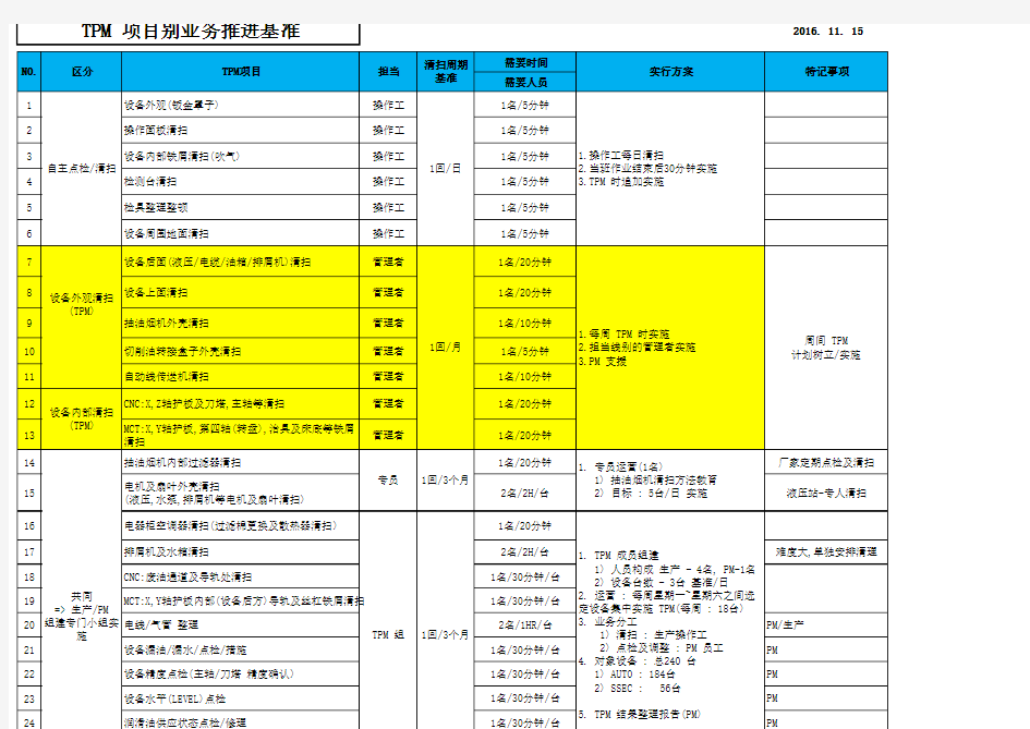 TPM 实施基准书(20161111) REV2