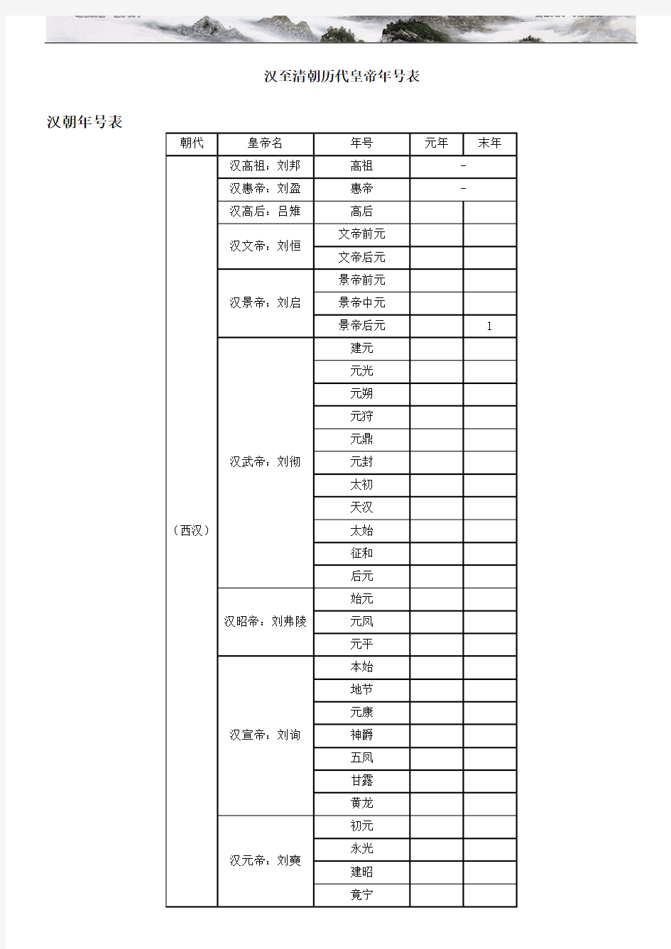 汉至清朝历代皇帝年号表