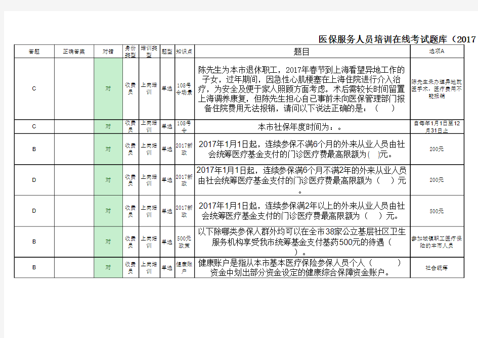 医保服务人员在线考试题库(答题)