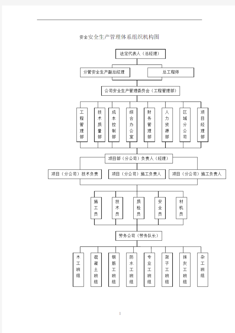 安全生产管理体系组织机构图