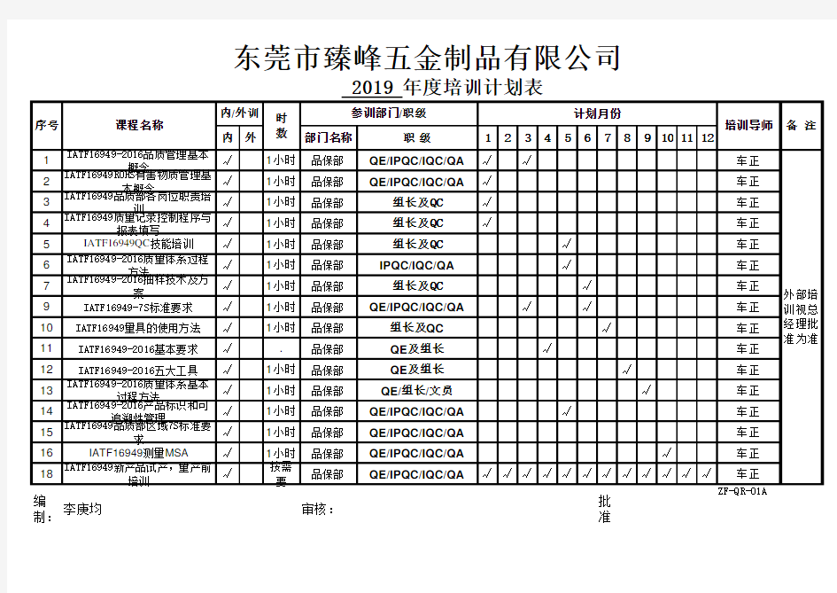 2019年品质部培训计划表