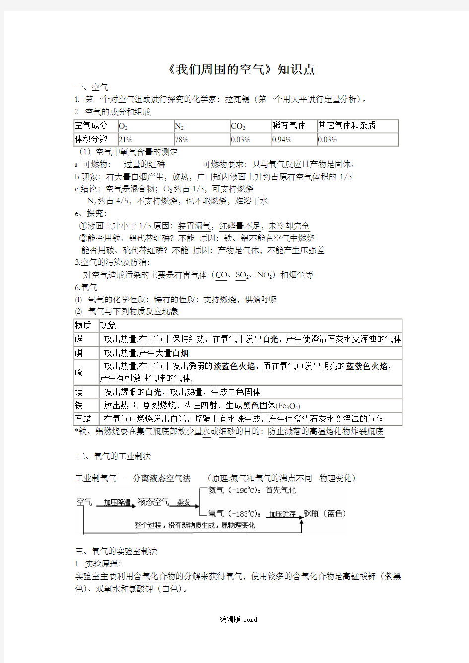 《我们周围的空气》知识点总结