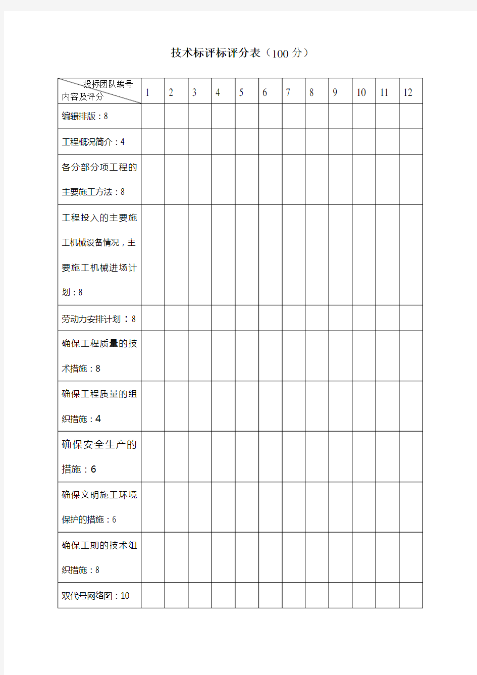 技术标评标评分表