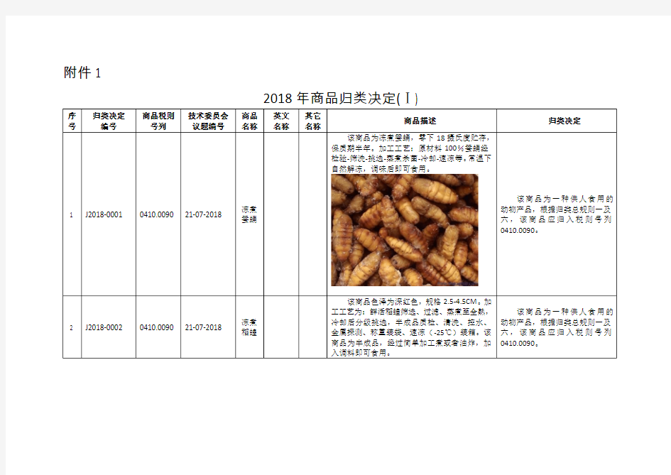 2018年商品归类决定