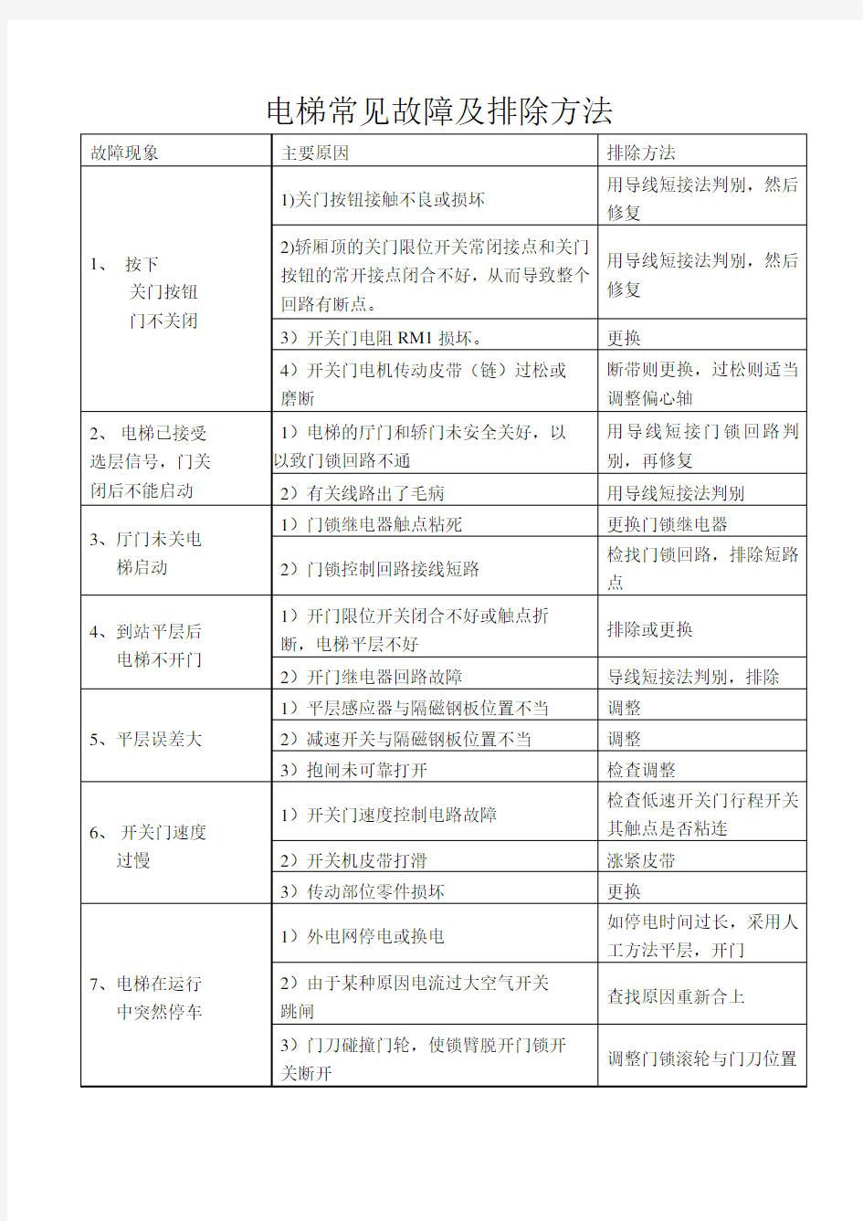 电梯常见故障及排除方法