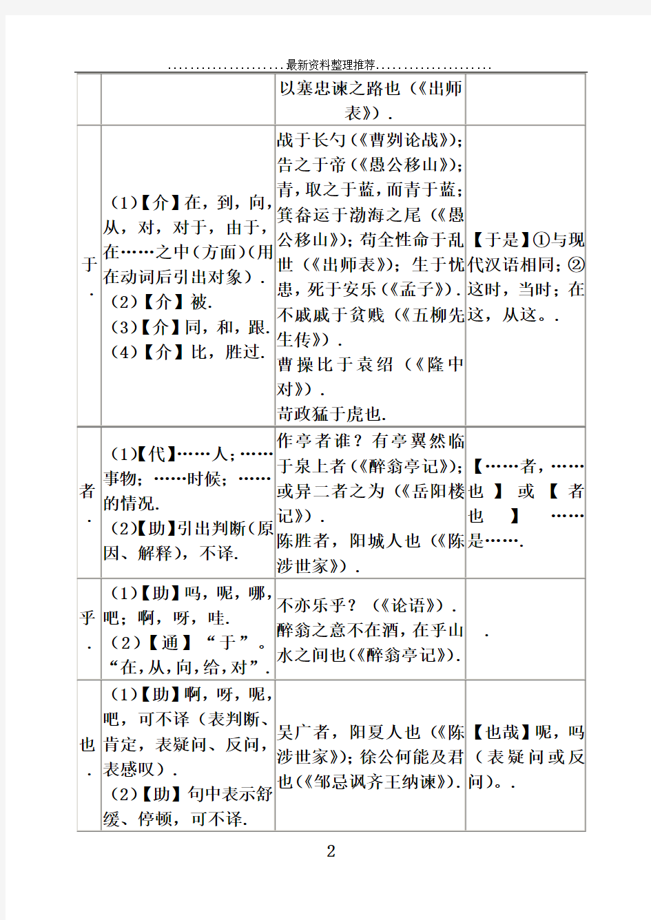 精心整理版-初中文言文常见文言虚词用法一览表