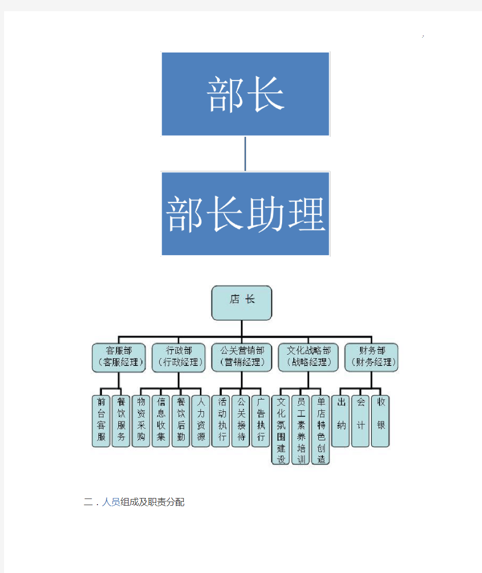 餐饮管理方案运营方案计划