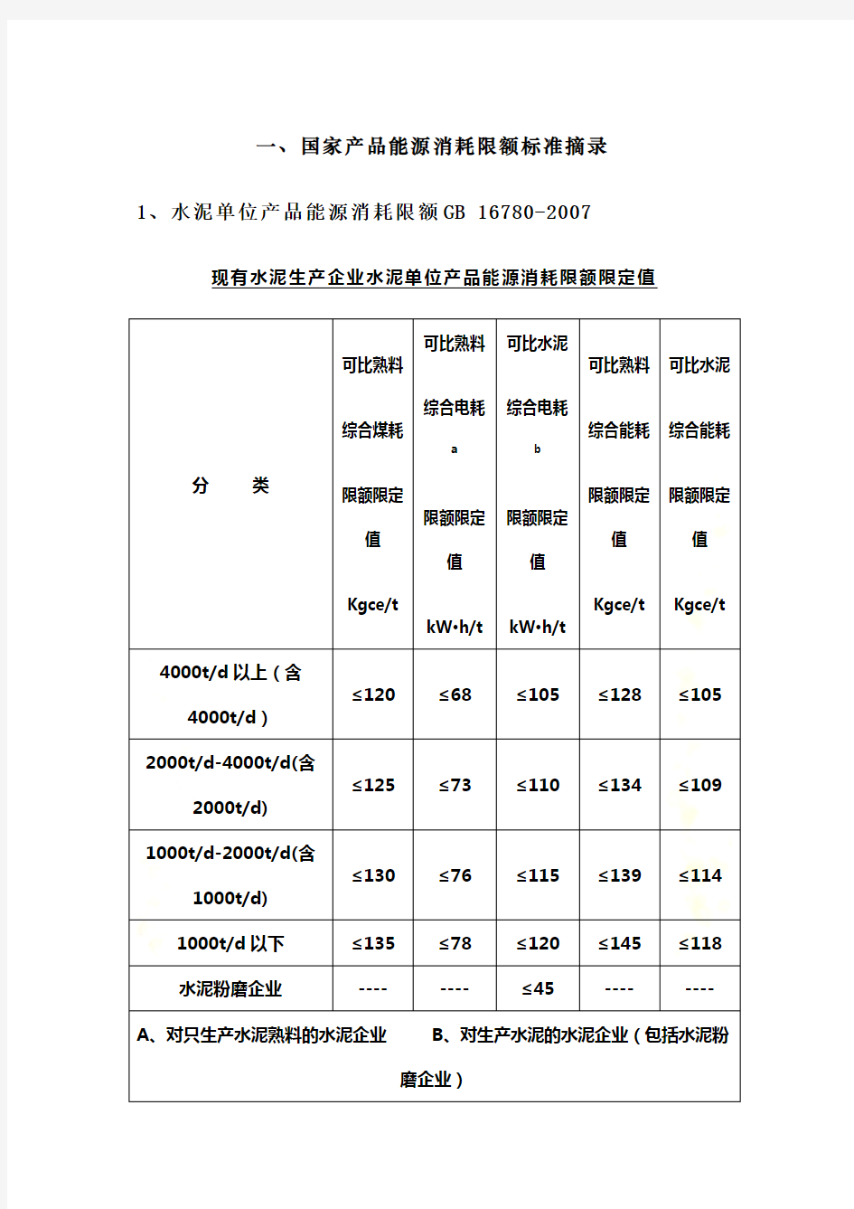 单位产品能耗定额和限额国家标准