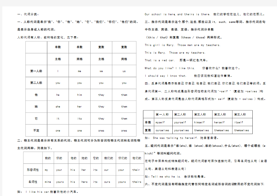 小学英语代词总结及练习