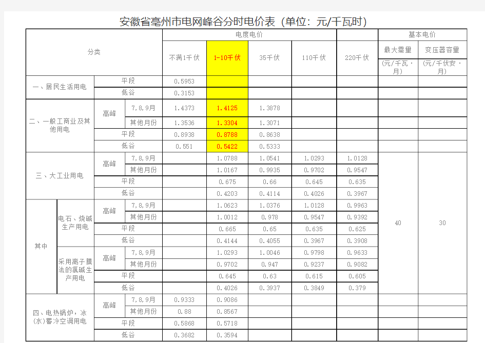 安徽省亳州市供电价格标准