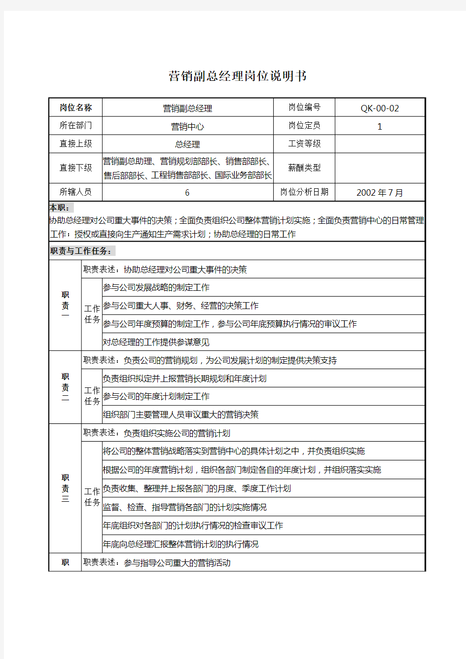 公司营销副总经理岗位说明书