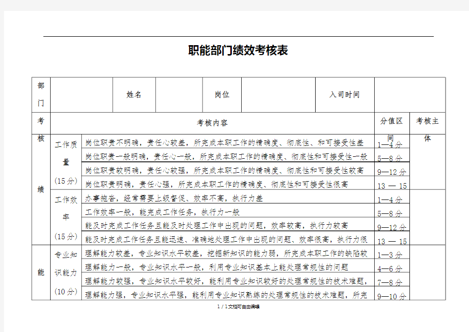 职能部门绩效考核考核表