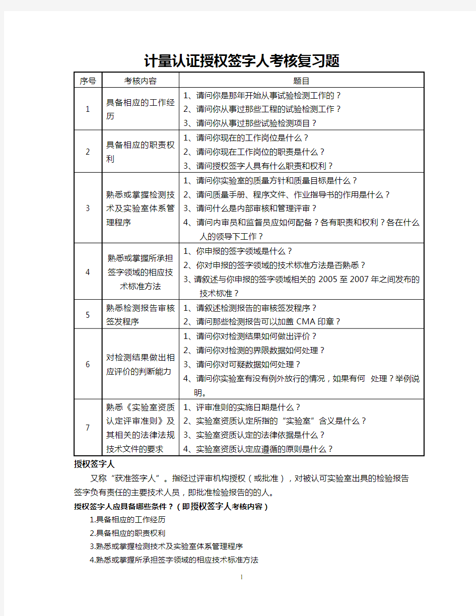 整理版授权签字人考试题.doc