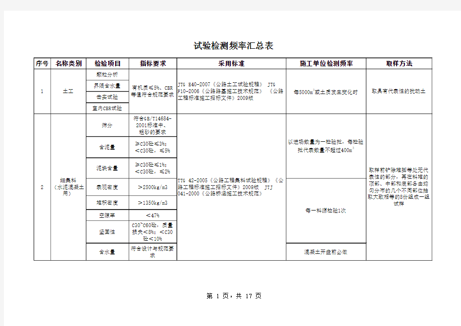 交通工程试验检测频率