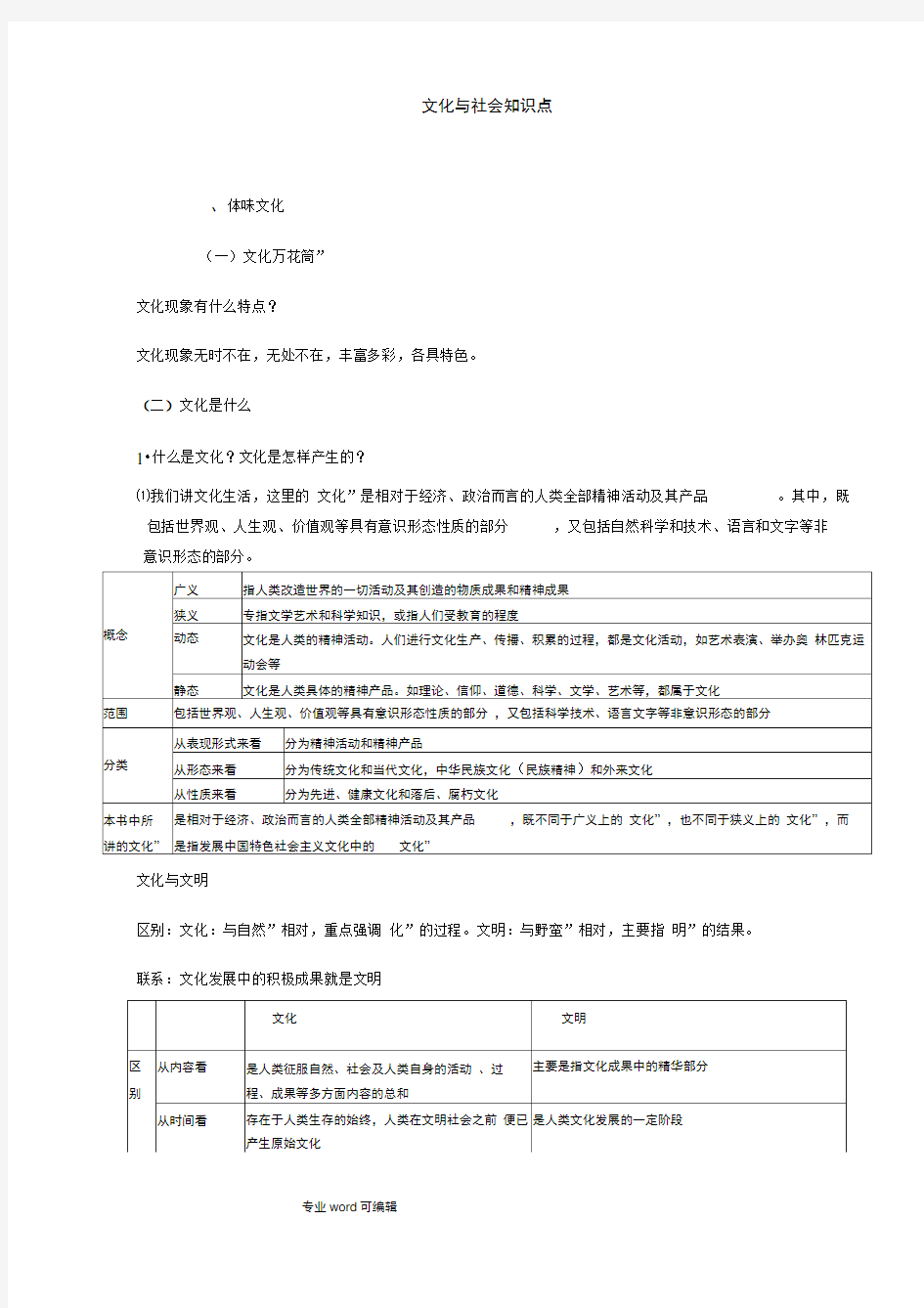 文化与社会知识点汇总