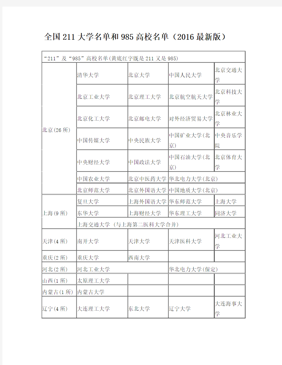 全国211大学名单和985高校名单(2016最新版)