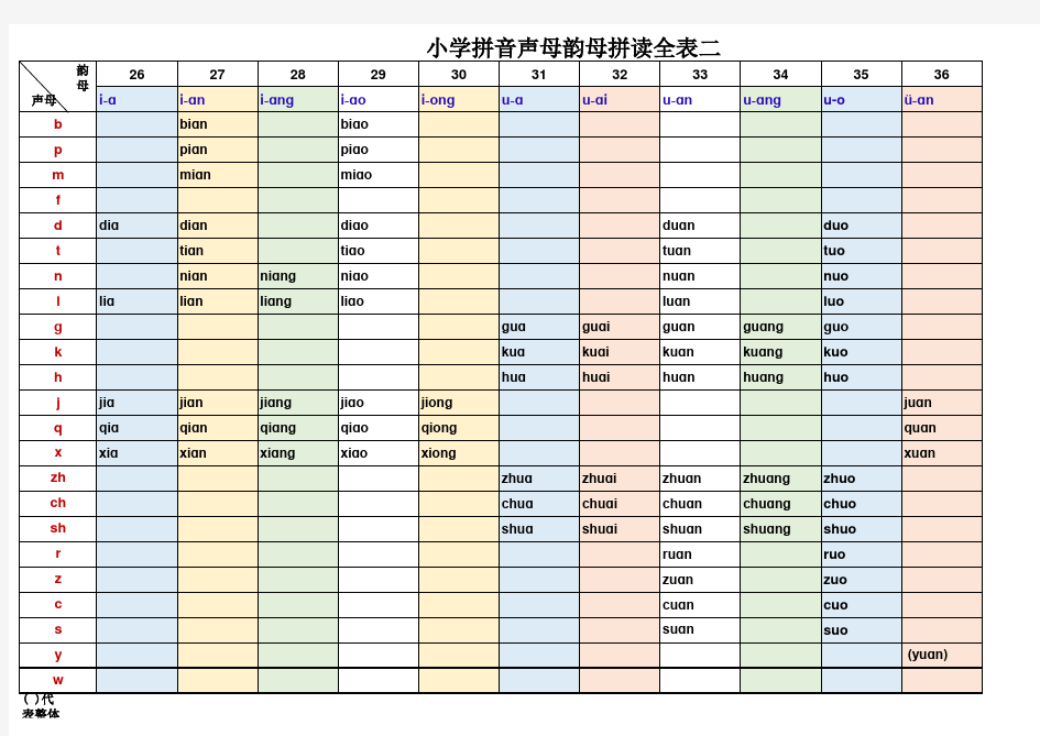 小学拼音声母韵母拼读全表(A4打印版)