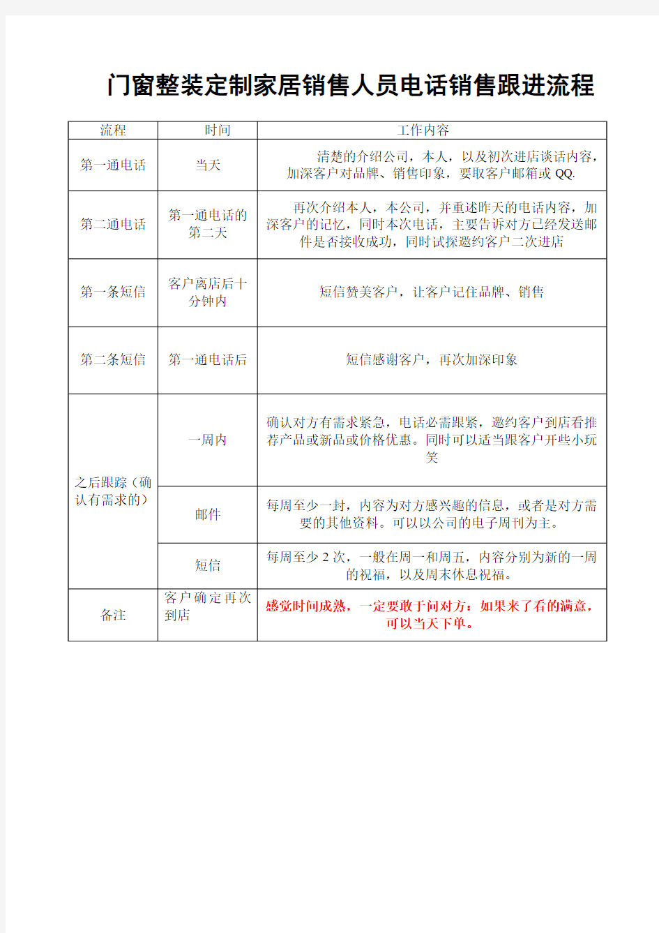 整装定制家居销售人员电话销售跟进流程