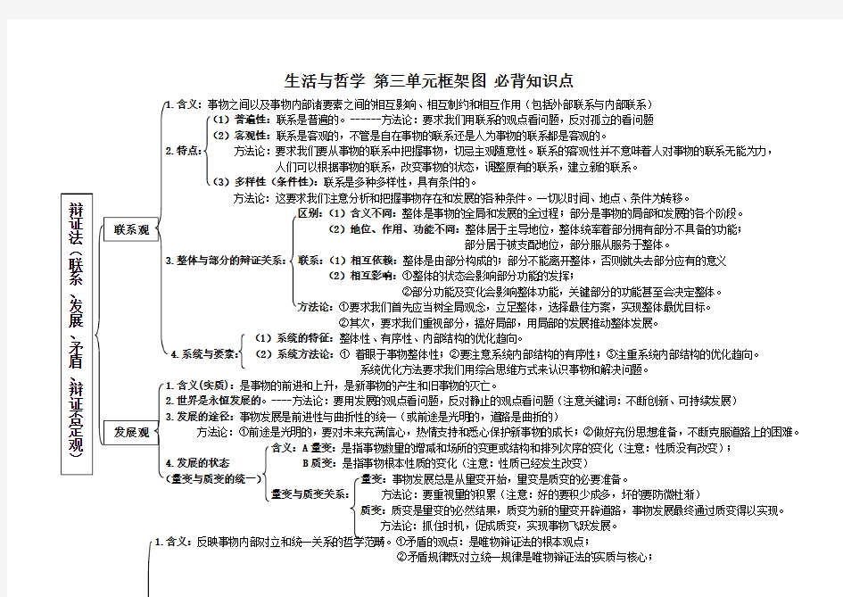 生活与哲学 第三单元框架图 必背知识点知识讲解