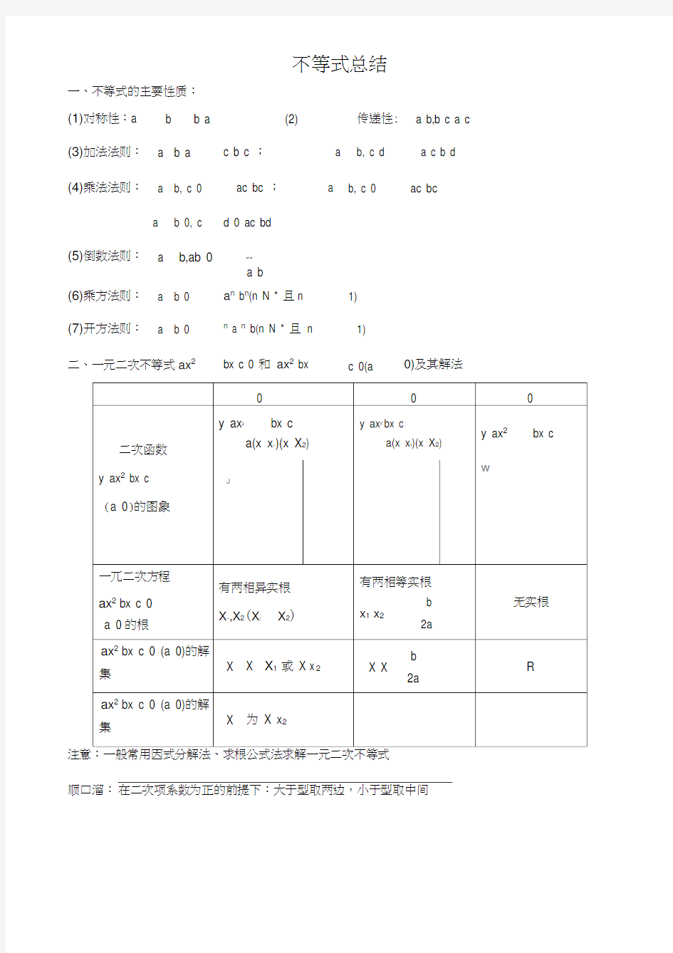 必修五不等式知识点总结