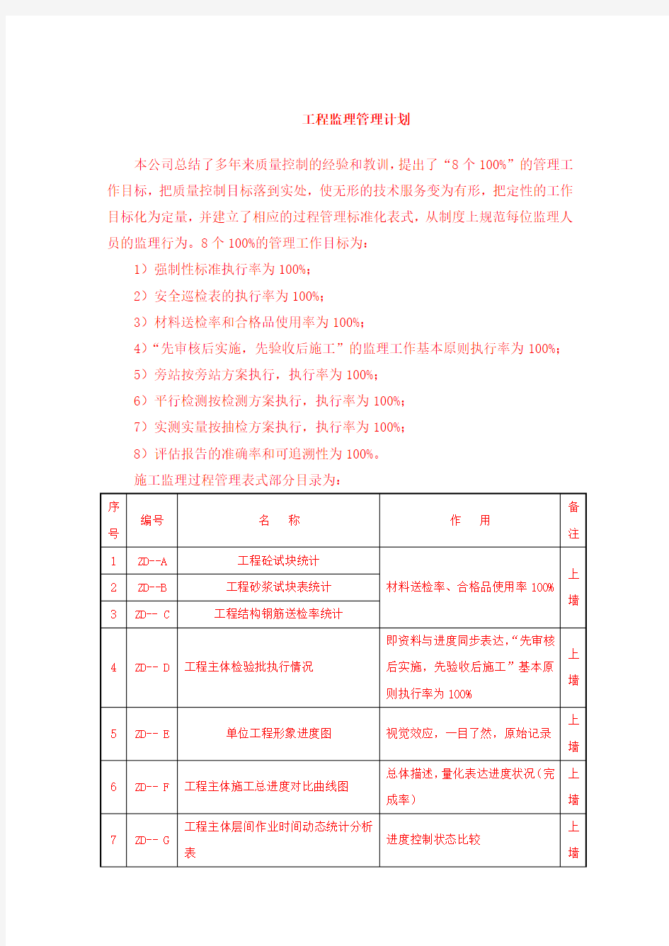 工程监理管理计划