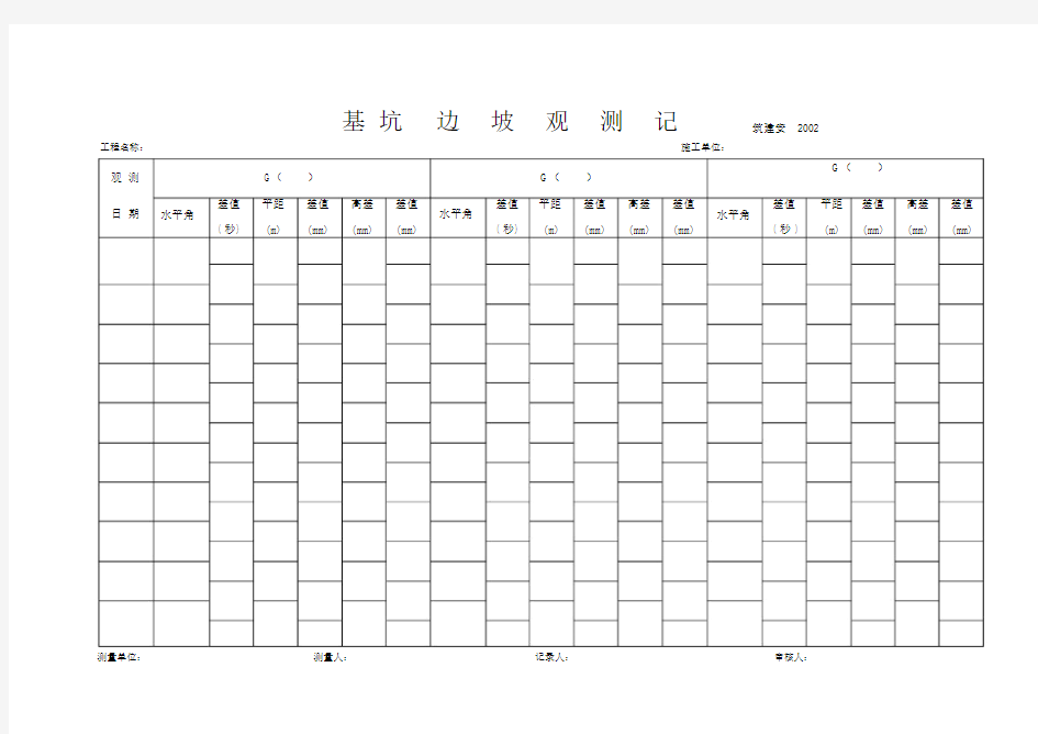 基坑边坡观测记录.docx