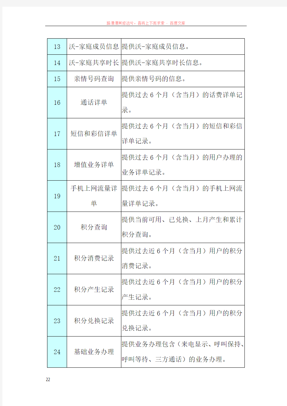 中国联通手机营业厅功能术语定义