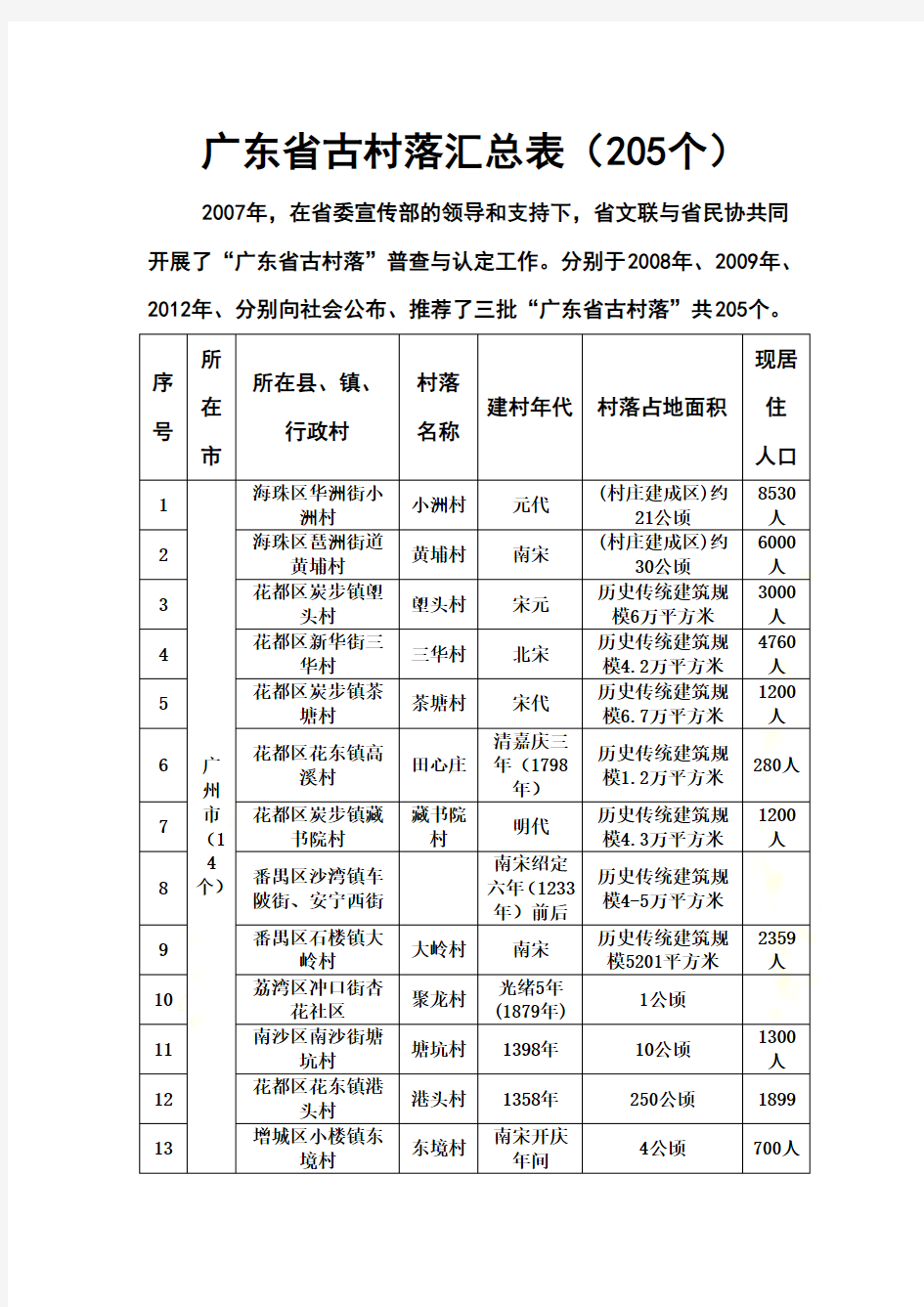 广东省第一、二、三批古村落名单