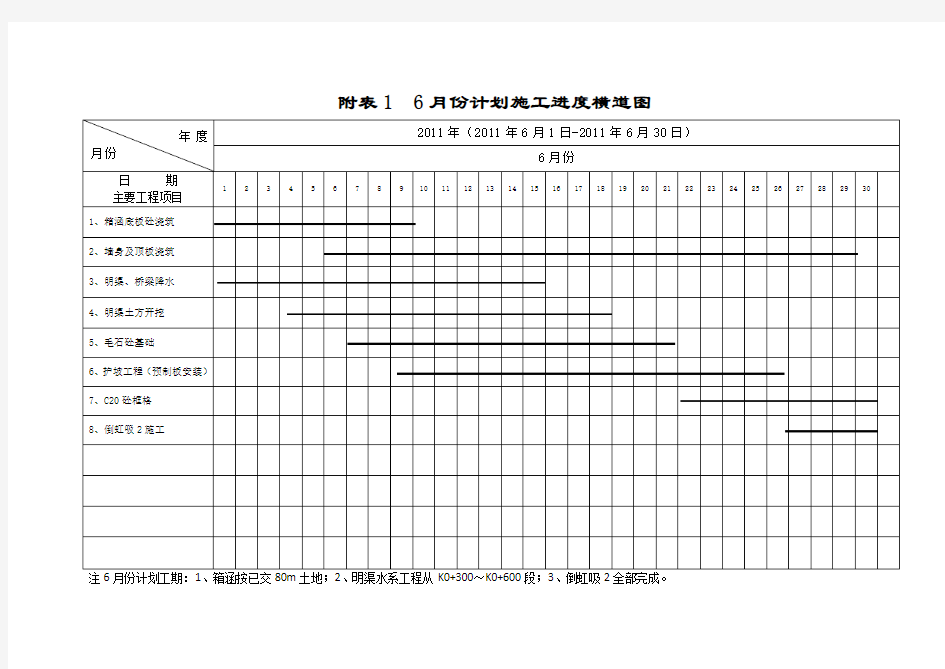 月进度计划施工进度横道图