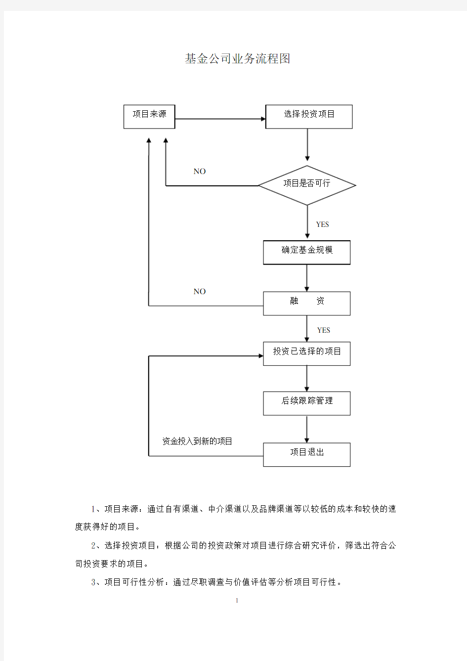 基金公司业务流程图